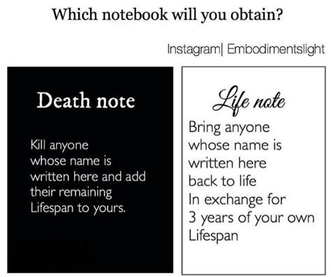 How To Translate The Death Note Lifespan Numbers.